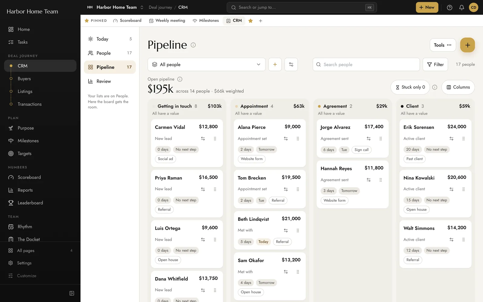 The pipeline from new lead to client.