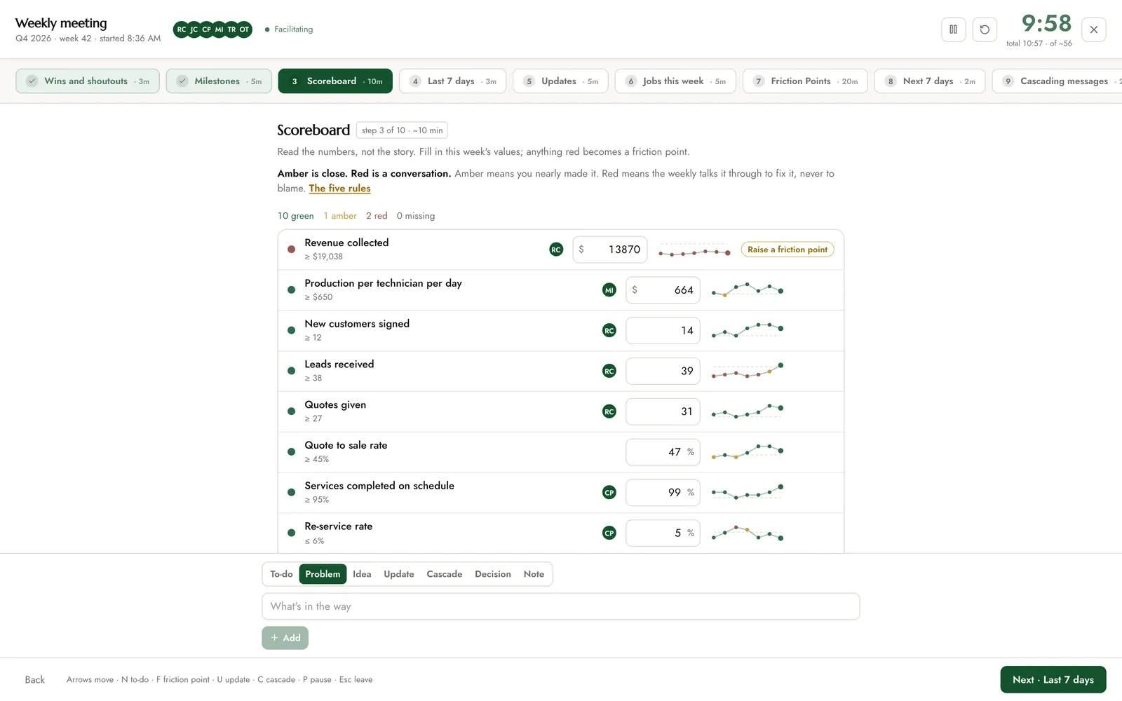 The meeting, live: go through the numbers step by step.