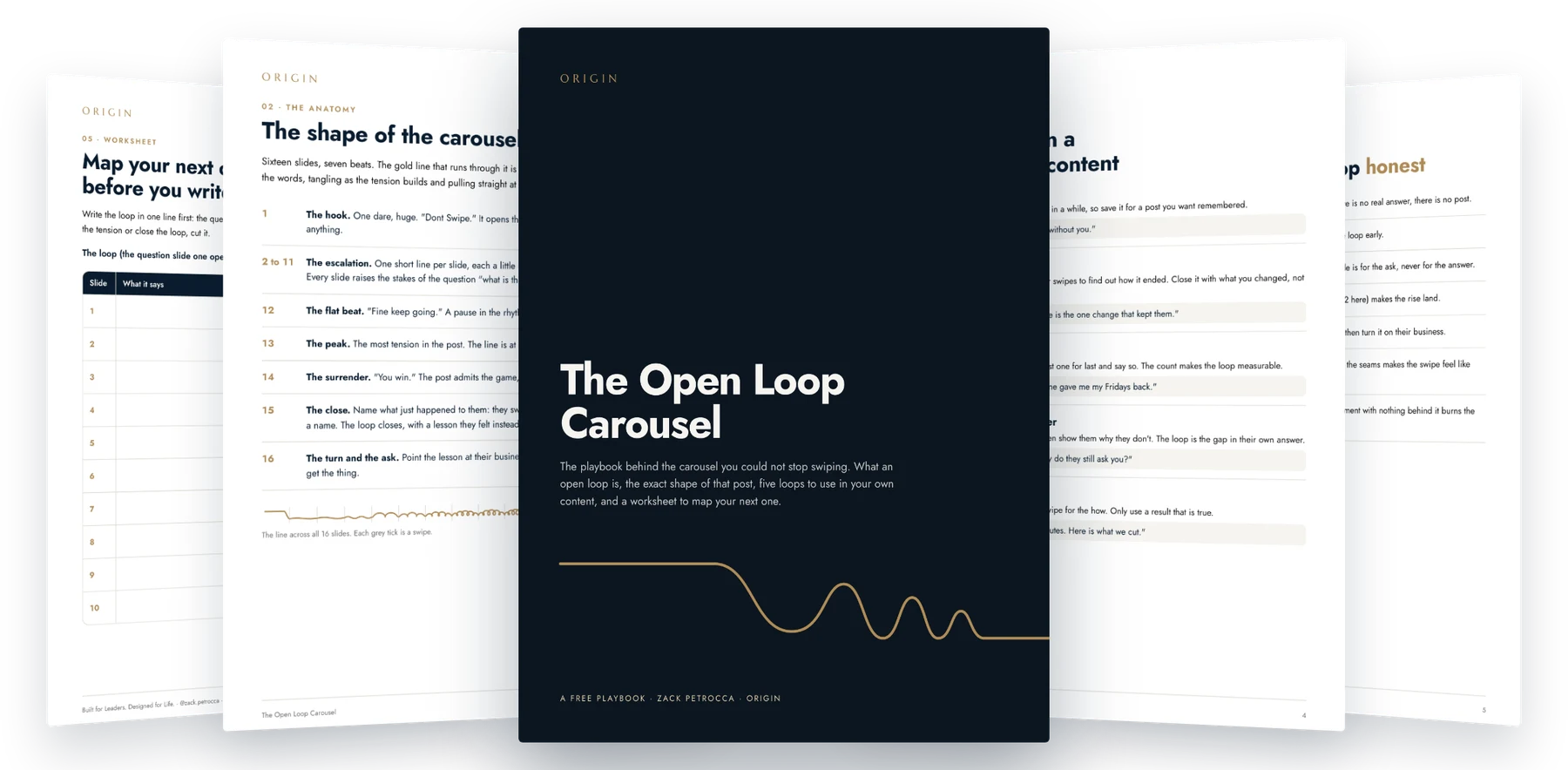 The Open Loop Carousel playbook: the cover in front, with the anatomy, the five loops, the rules and the worksheet fanned behind it