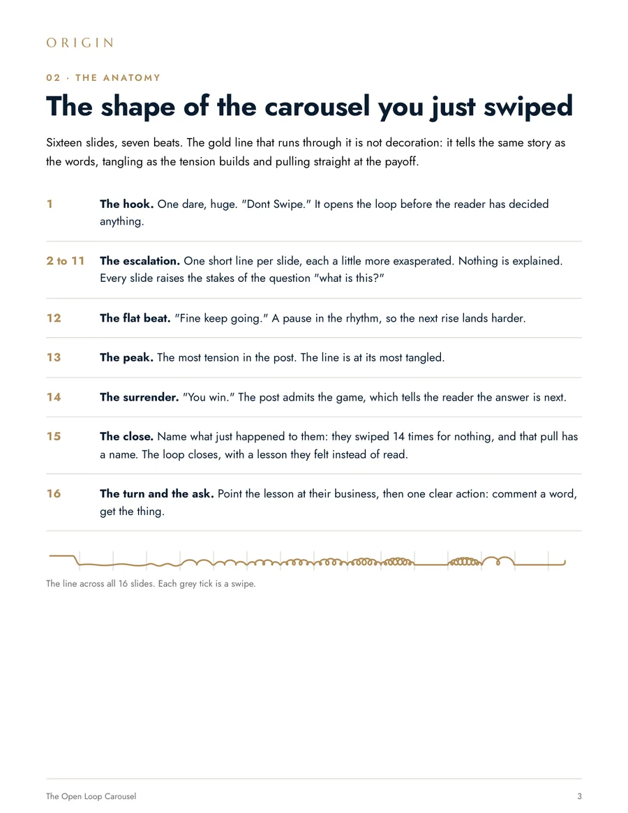 Page 3: the Dont Swipe carousel broken into seven beats, with the gold line that runs across all 16 slides